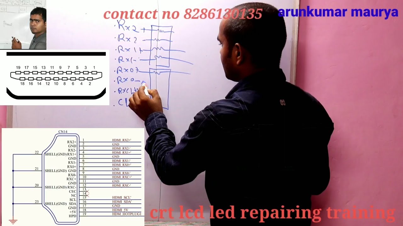 how to work usb, hdmi, vga port full details with schematic