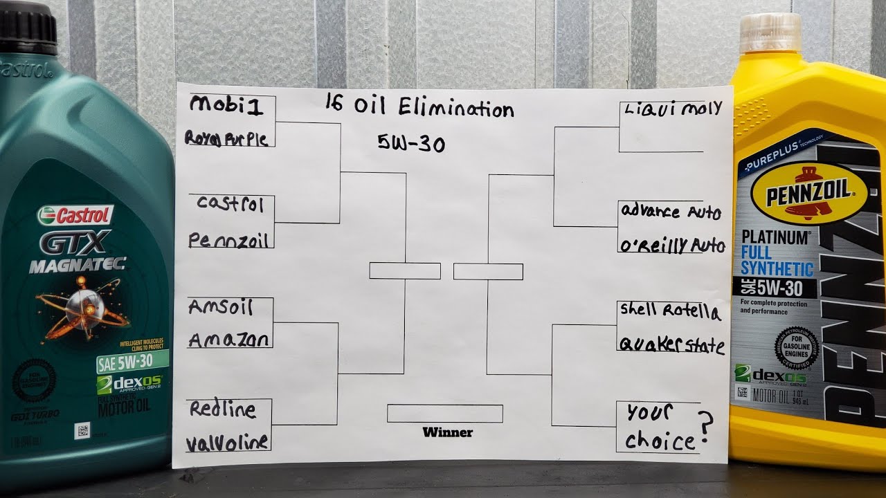 castrol vs pennzoil