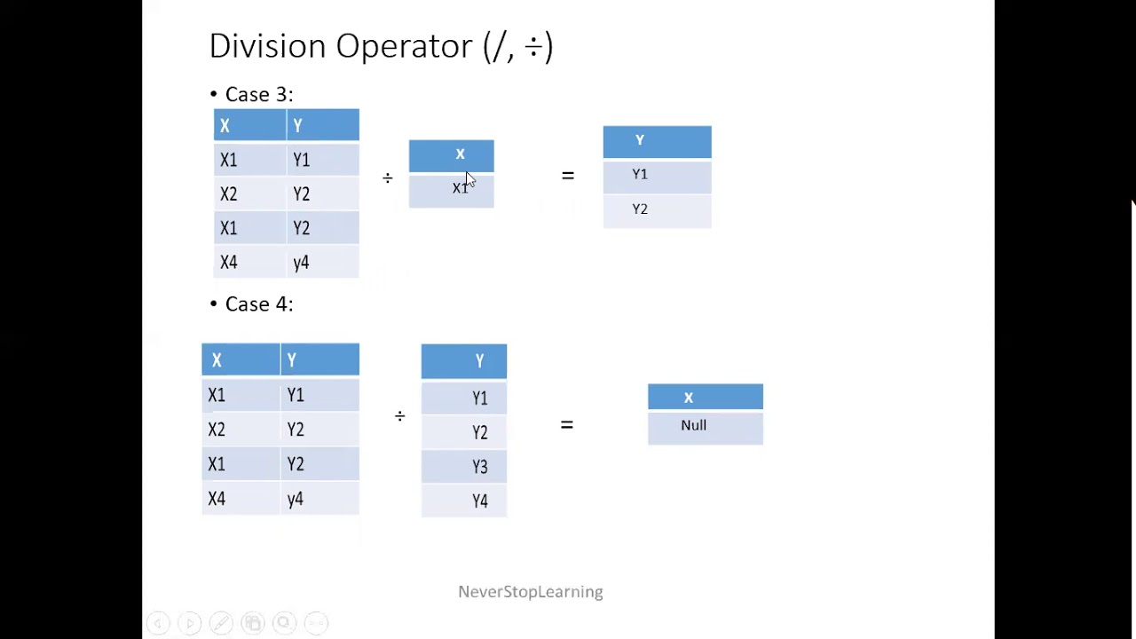 Division Operator in Relational Algebra (DBMS)
