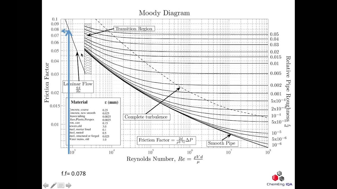OTM27: Cómo leer la Gráfica de Moody