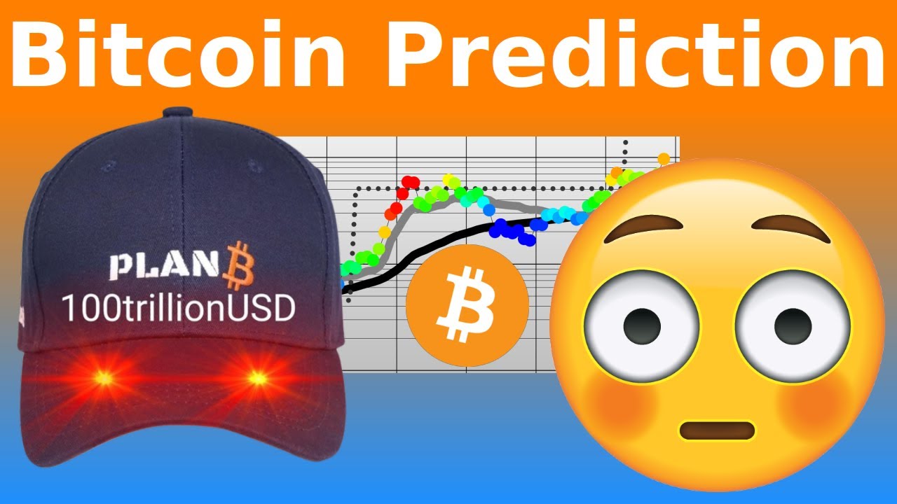 PlanB Bitcoin Analysis December 2024