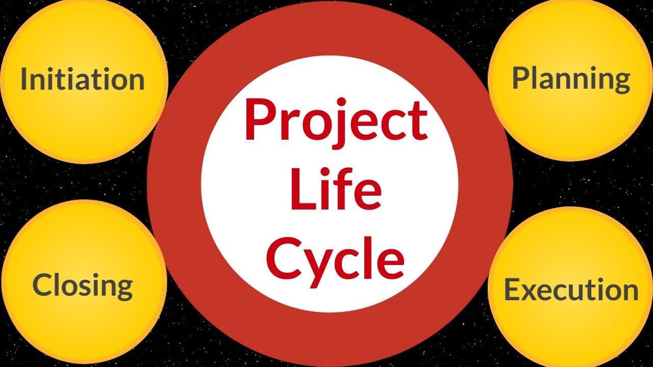 Project Life Cycle, 4 Stages of Project life Cycle, Project Management Life Cycle,Project Management