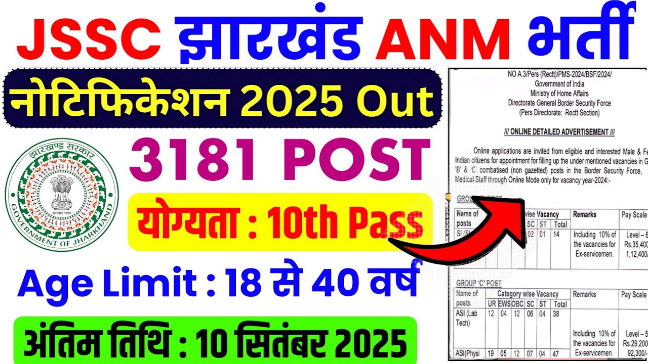 Jharkhand JSSC महिला स्वास्थ्य कार्यकर्ता (ANM) भर्ती 2025 | Female Health Worker Recruitment 2025