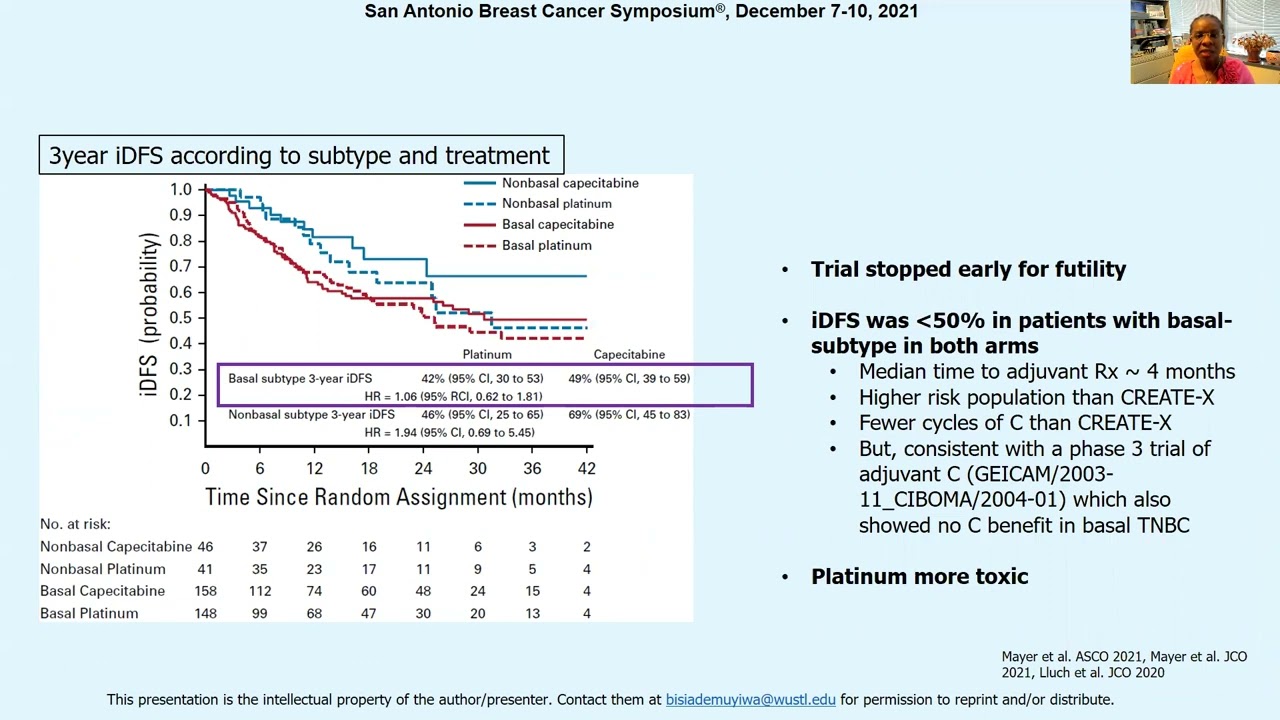 SABCS 2021: YEAR IN REVIEW Early breast cancer