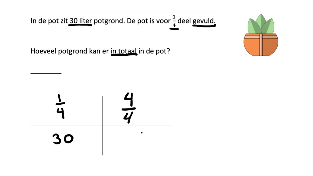Breuken: Verhaaltjessom & uitleg - makkelijk