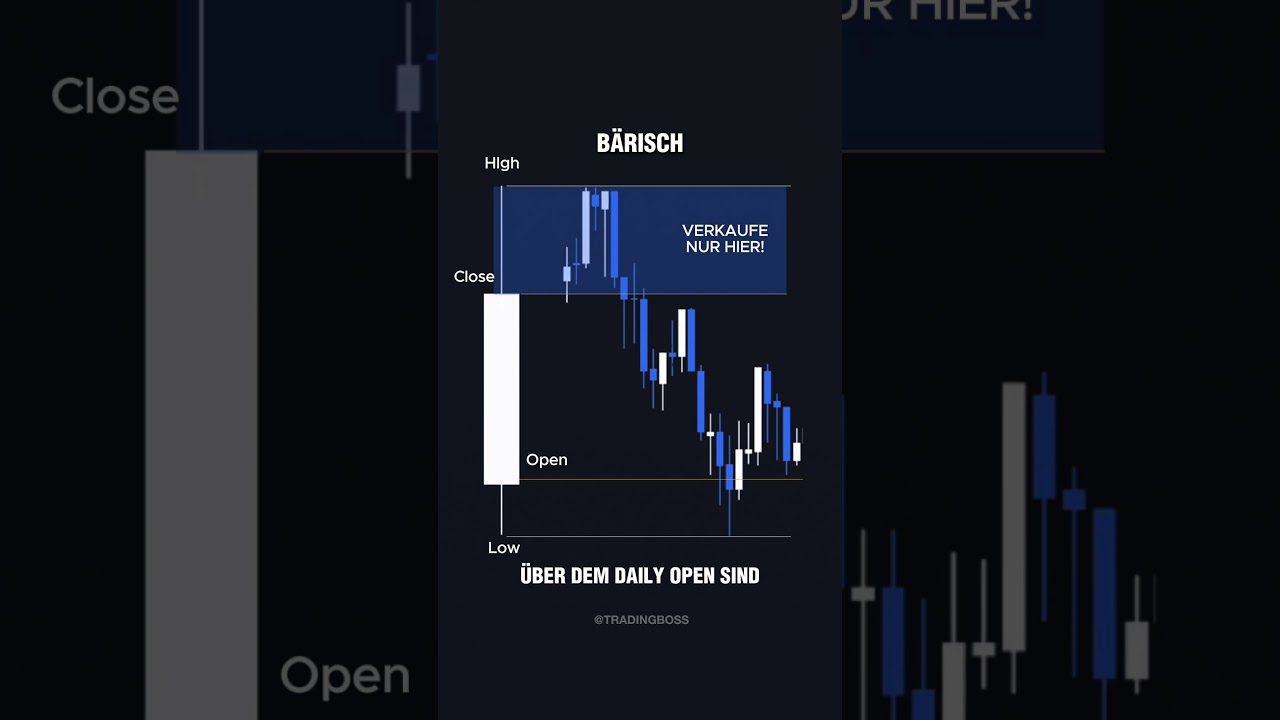 Diese eine Kerze revolutioniert dein Trading! 
