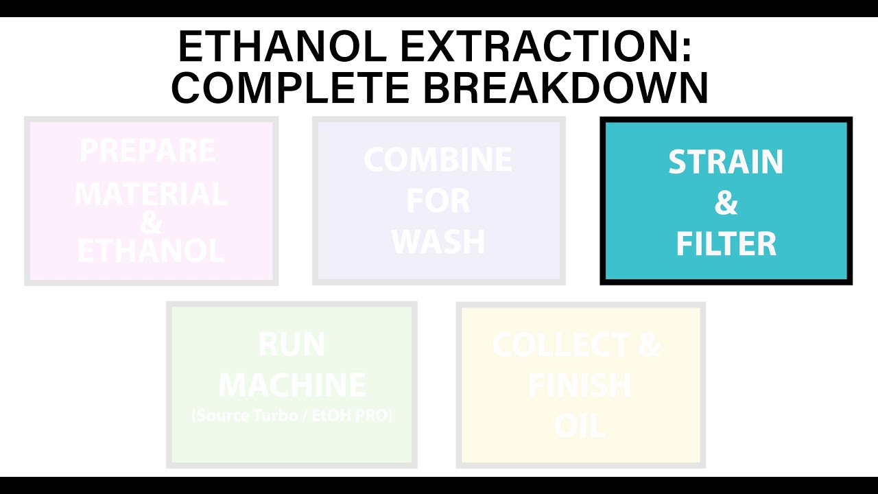 3) Strain & Filter