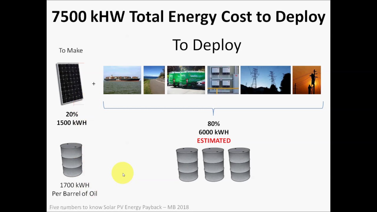 5 Numbers to Know: Solar PV Energy Payback
