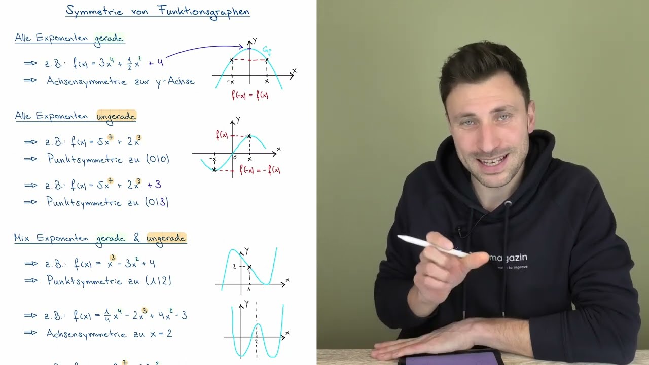 Symmetrie von Funktionsgraphen über Exponenten