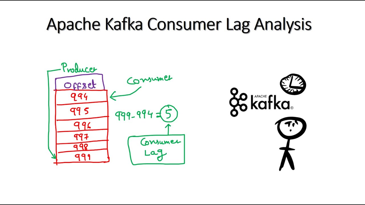 Apache Kafka Consumer Lag Analysis in-depth intuition