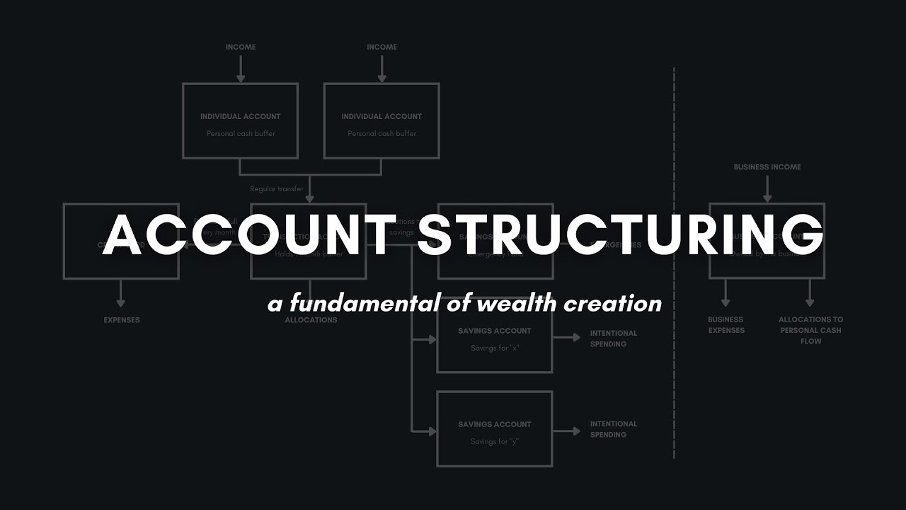 Structuring your accounts for success