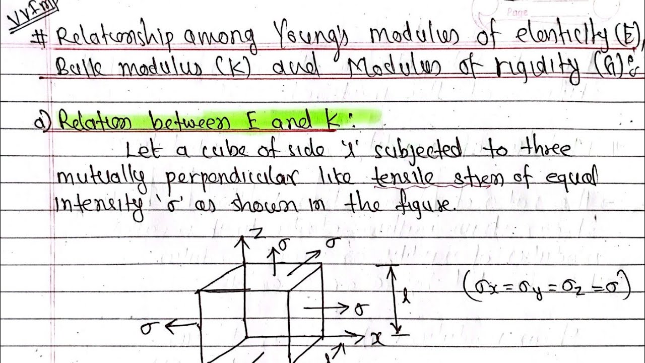 Relation between Youngs modulus of Elasticity(E), Bulk modulus(K) & Modulus of rigidity(G)|SOM PU TU