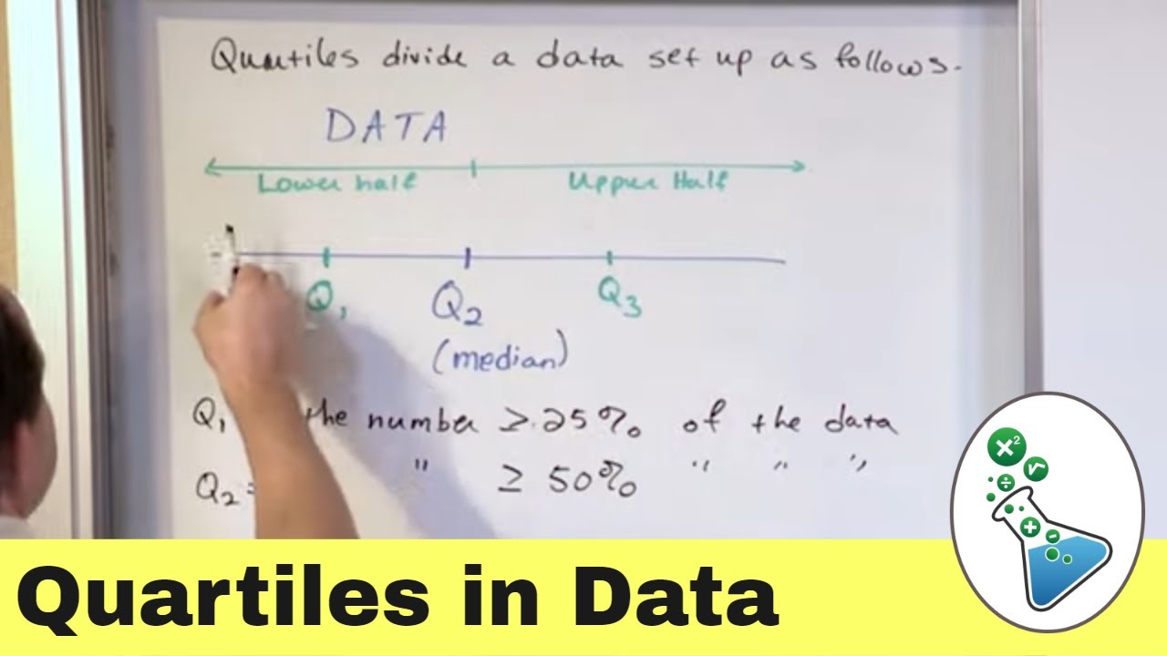 What are Quartiles of Data & Median in Statistics?