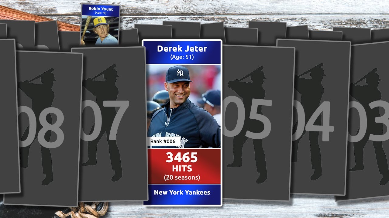 The 100 Players with the Most Hits in MLB History