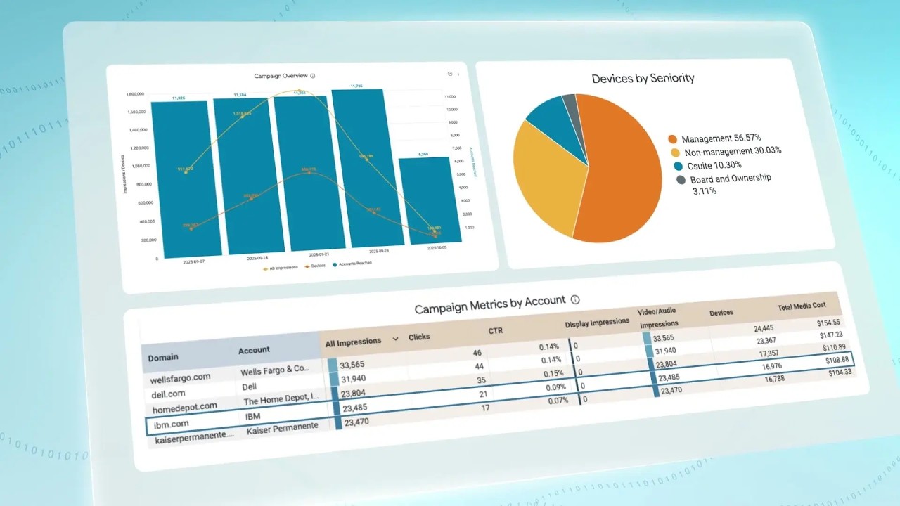 Bombora expands B2beacon&trade;, establishing a new standard for B2B campaign measurement