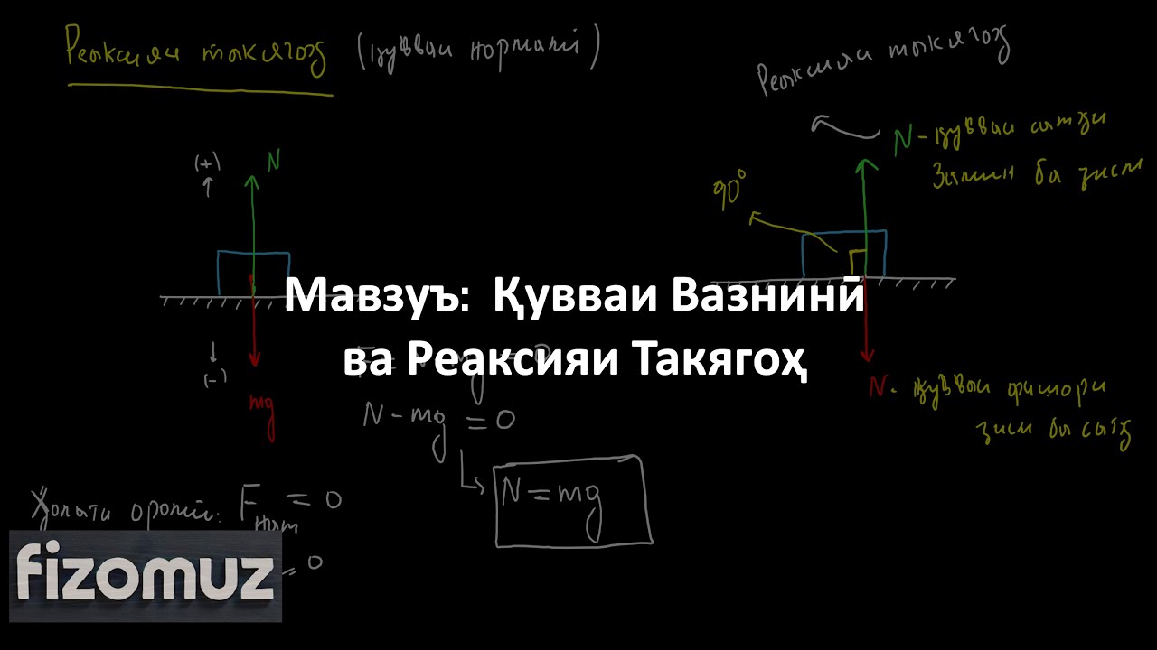 Дарси Физика 17. Қувваи Вазнинӣ ва Реаксияи Такягоҳ | FizOmuz | ФизОмуз