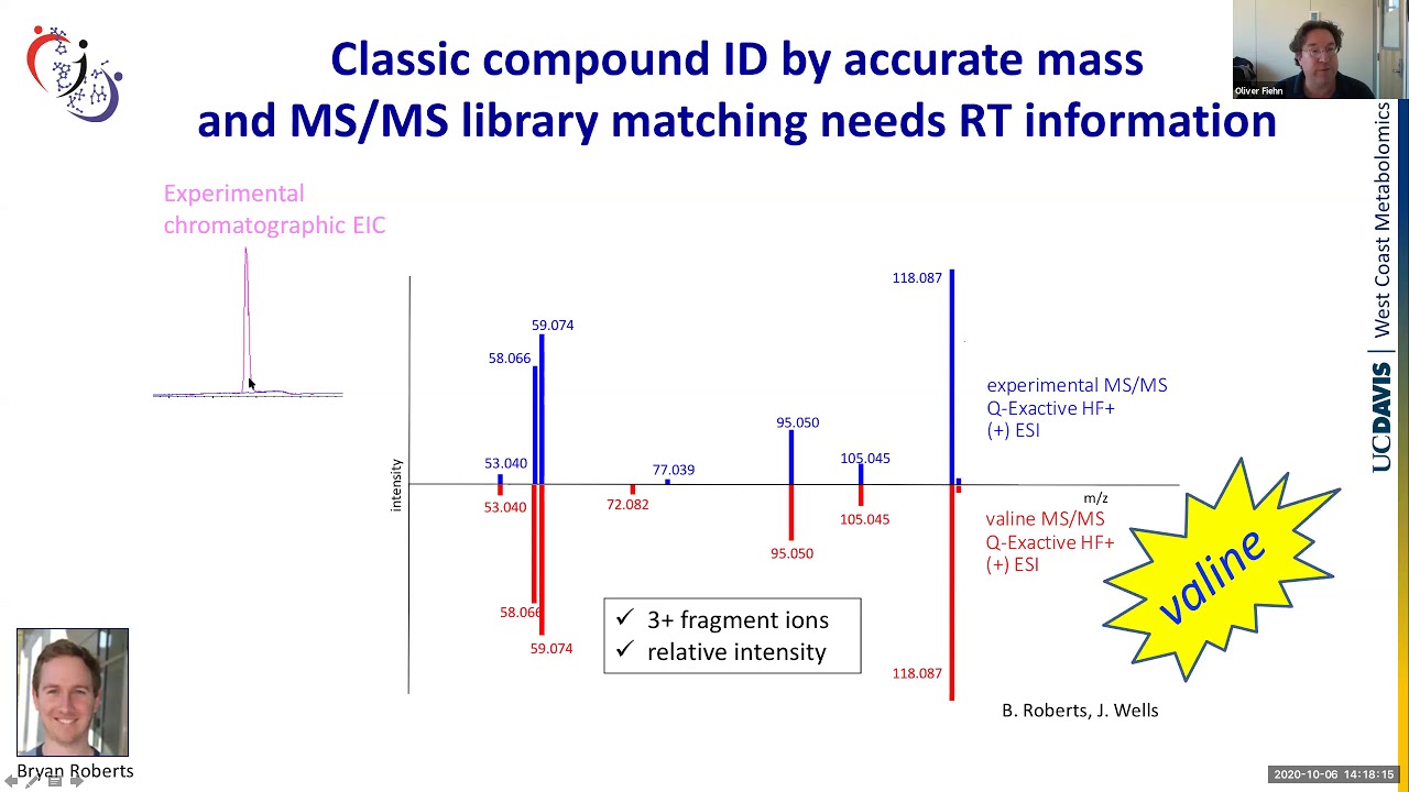 Using Cheminformatics Tools in Untargeted MS/MS Analyses by Oliver Fiehn