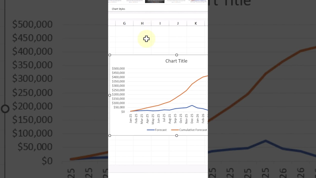 Create an S Curve Chart in Excel NOW!