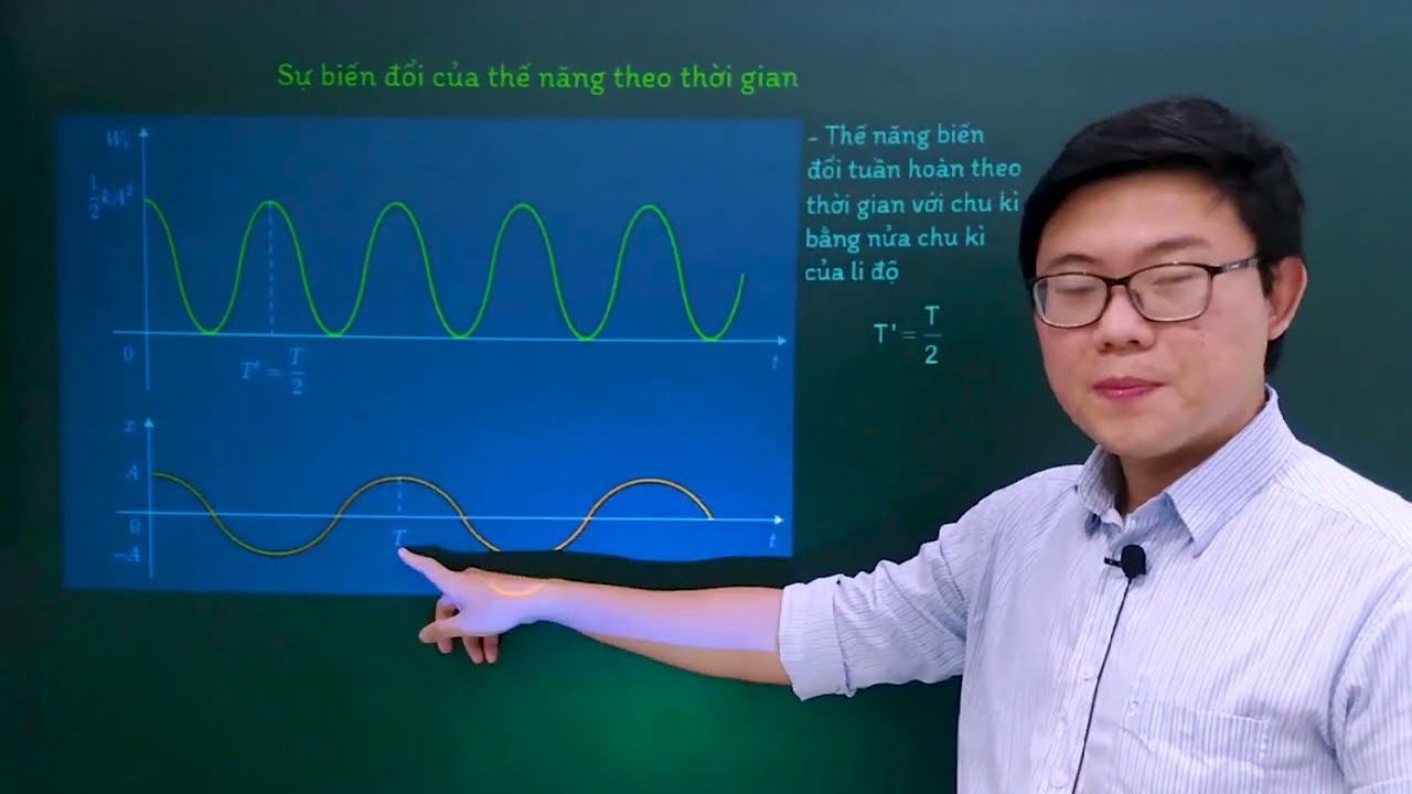 Vật lý lớp 11 - Bài 5: Động năng, thế năng - Sự chuyển hóa năng lượng trong dao động điều hòa - KNTT