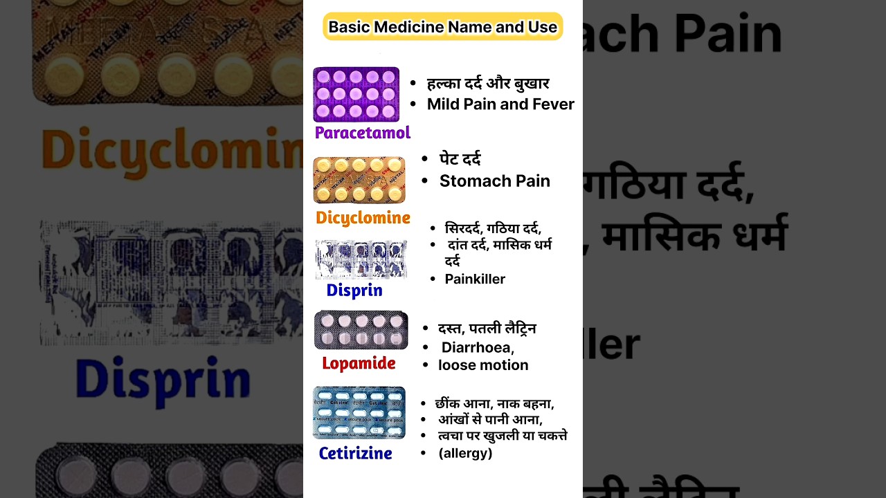 most common painkiller medicine daily uses 💊 #painkiller #medicine #shorts