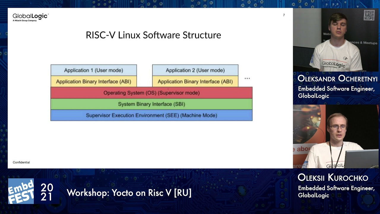 Embedded Fest 2021. Workshop. Oleksandr Ocheretnyi and Oleksii Kurochko. Yocto on Risc V