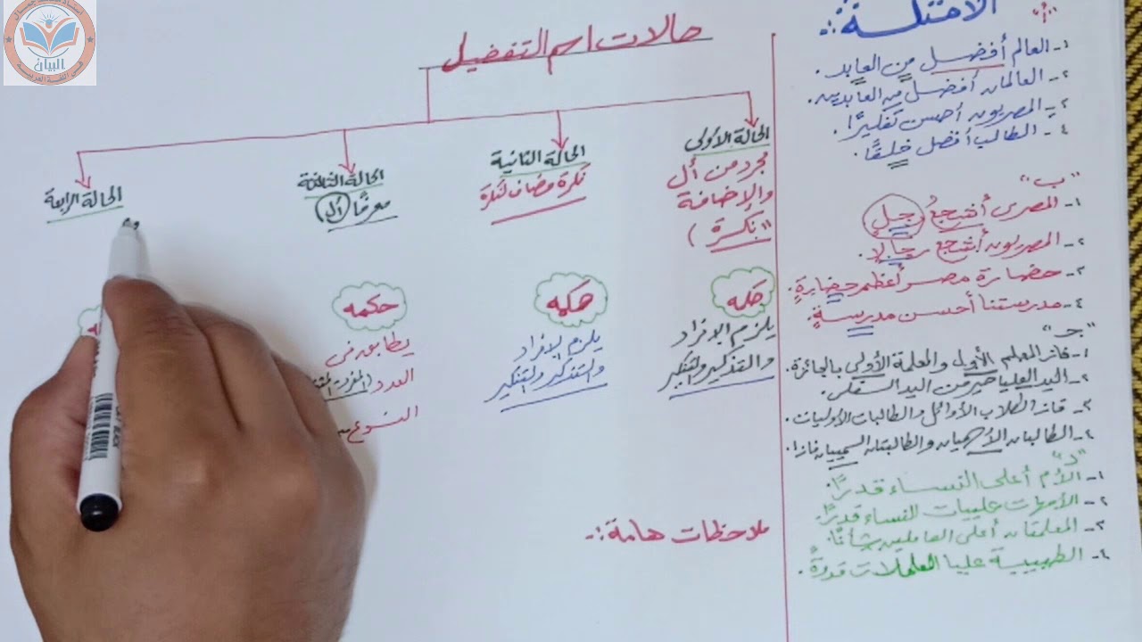 حالات اسم التفضيل