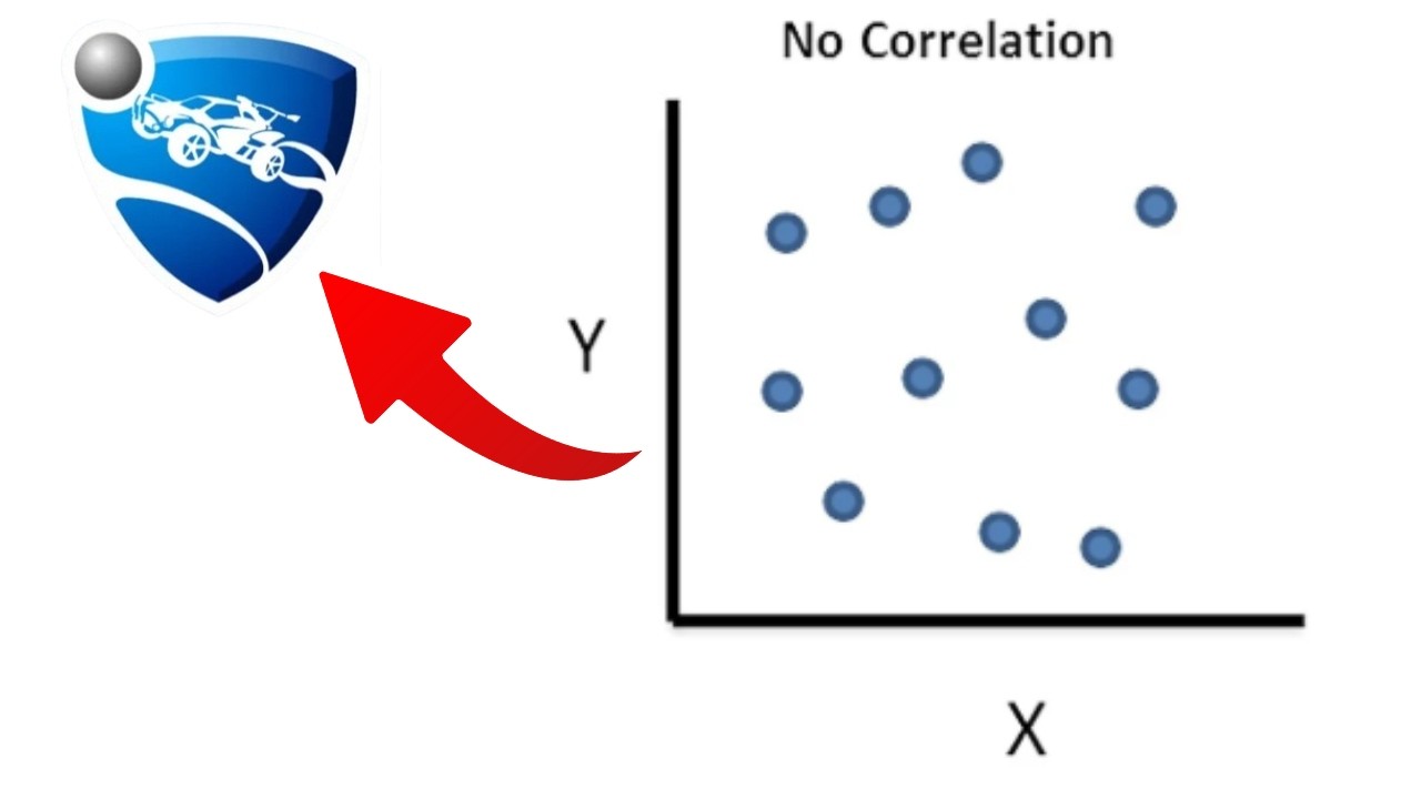 Rocket League but, theres NO CORRELATION
