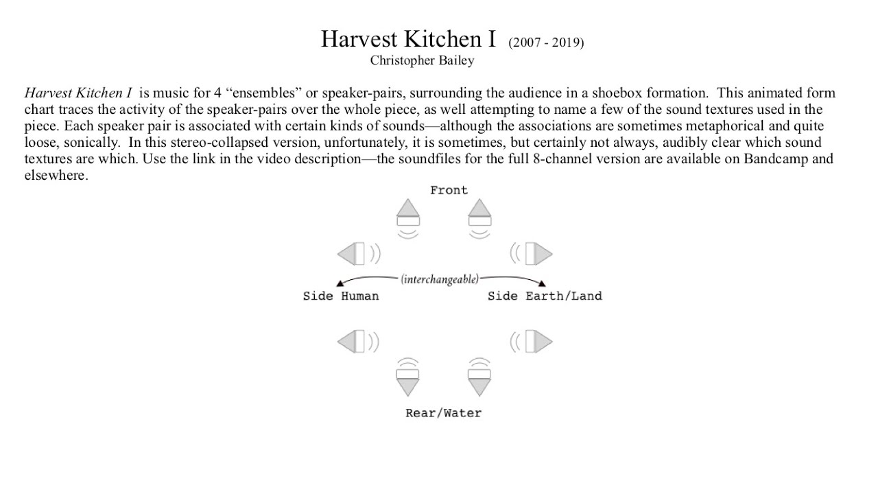 Harvest Kitchen I  (animated form chart)