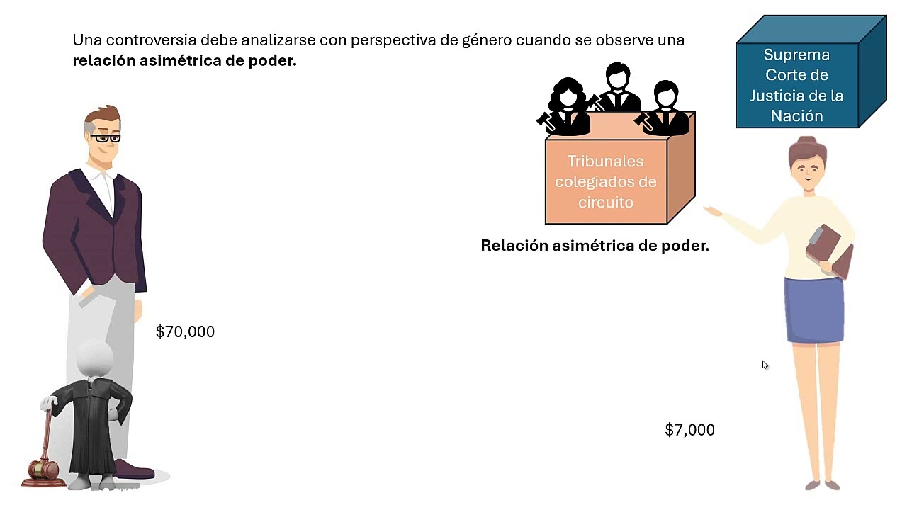 Caso de cancelación de pensión alimenticia, parte 2