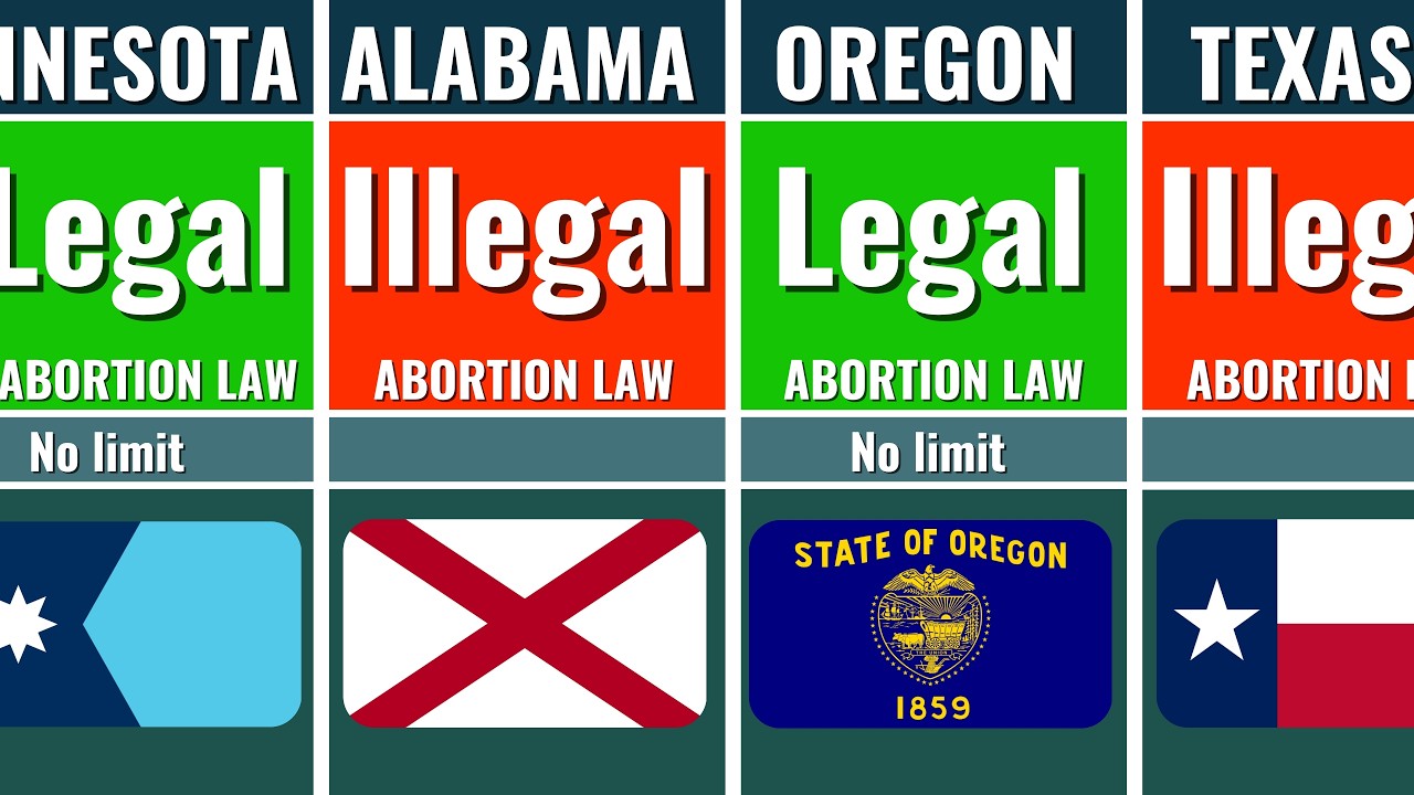Where Is Abortion Legal in the U.S.? | 2026