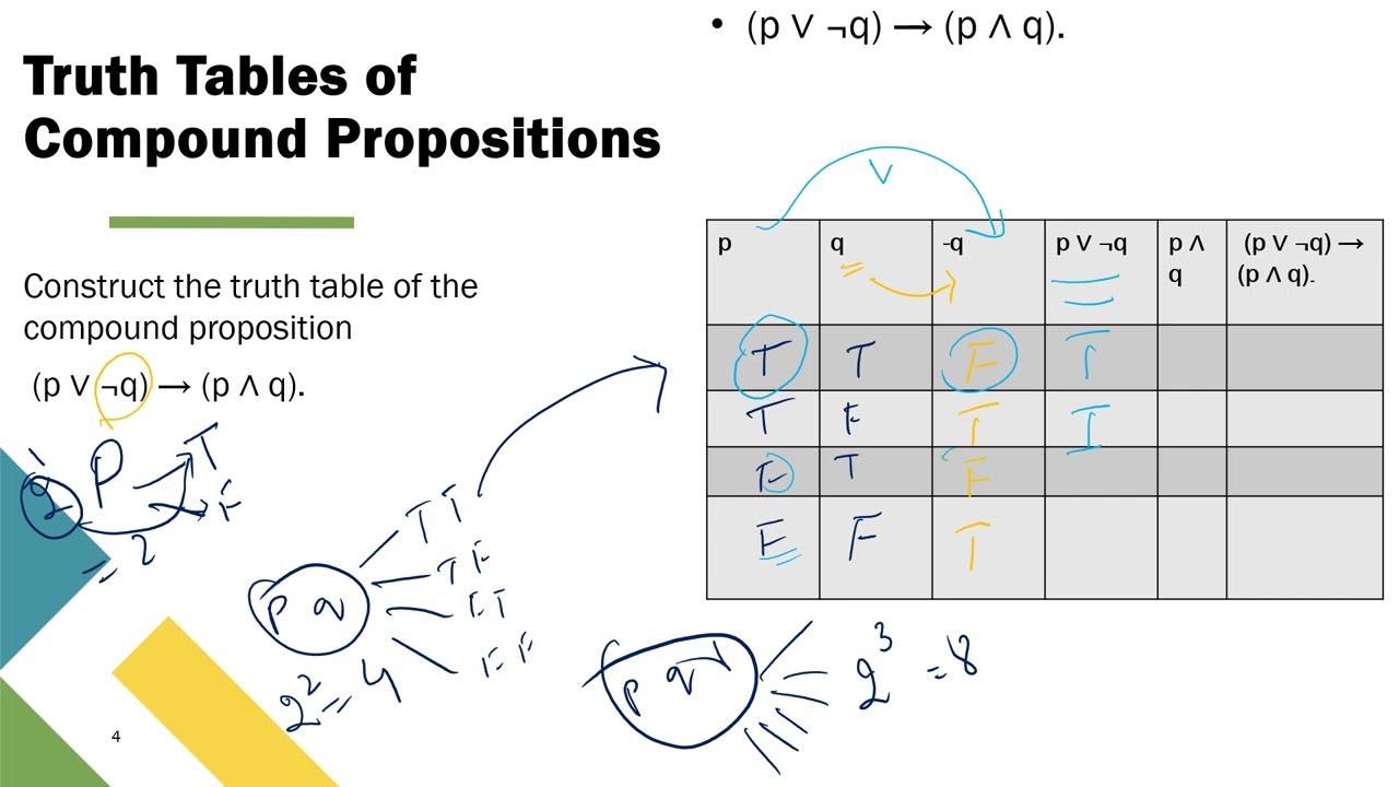 Truth Tables of Compound Propositions | how to build truth tables of propositions,