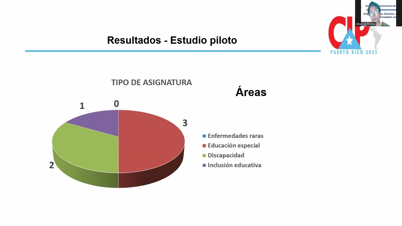 Exposición GT Discapacidad Congreso SIP Julio 2025