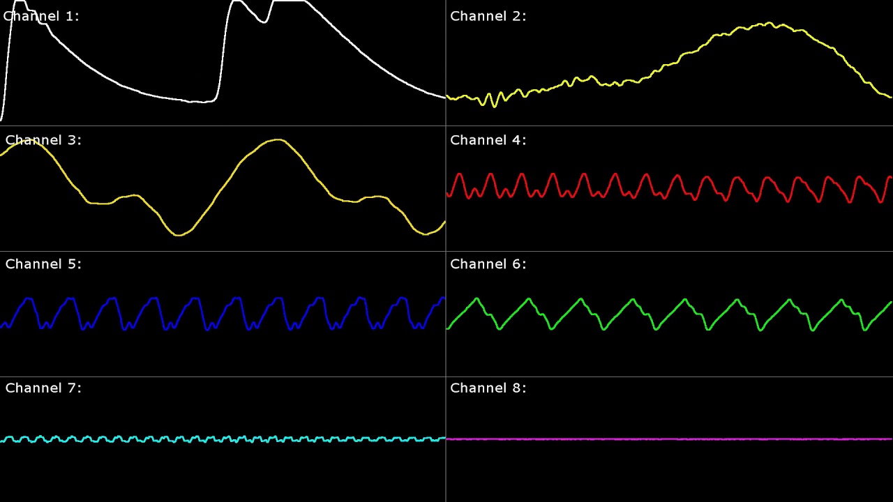 [SNES] Donkey Kong Country: Fear Factory - Oscilloscope View
