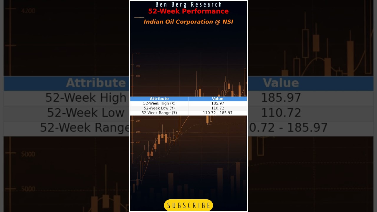 IOC Stock Update: Quick Market Insights!