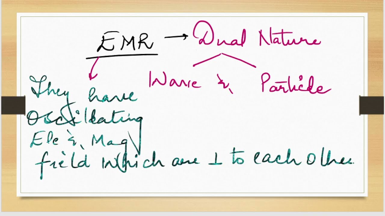 Spectroscopy introduction #spectroscopy #bscchemistry #chem301 #hpu