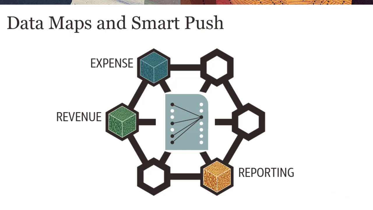 Instantly Push Data for Reporting in Planning
