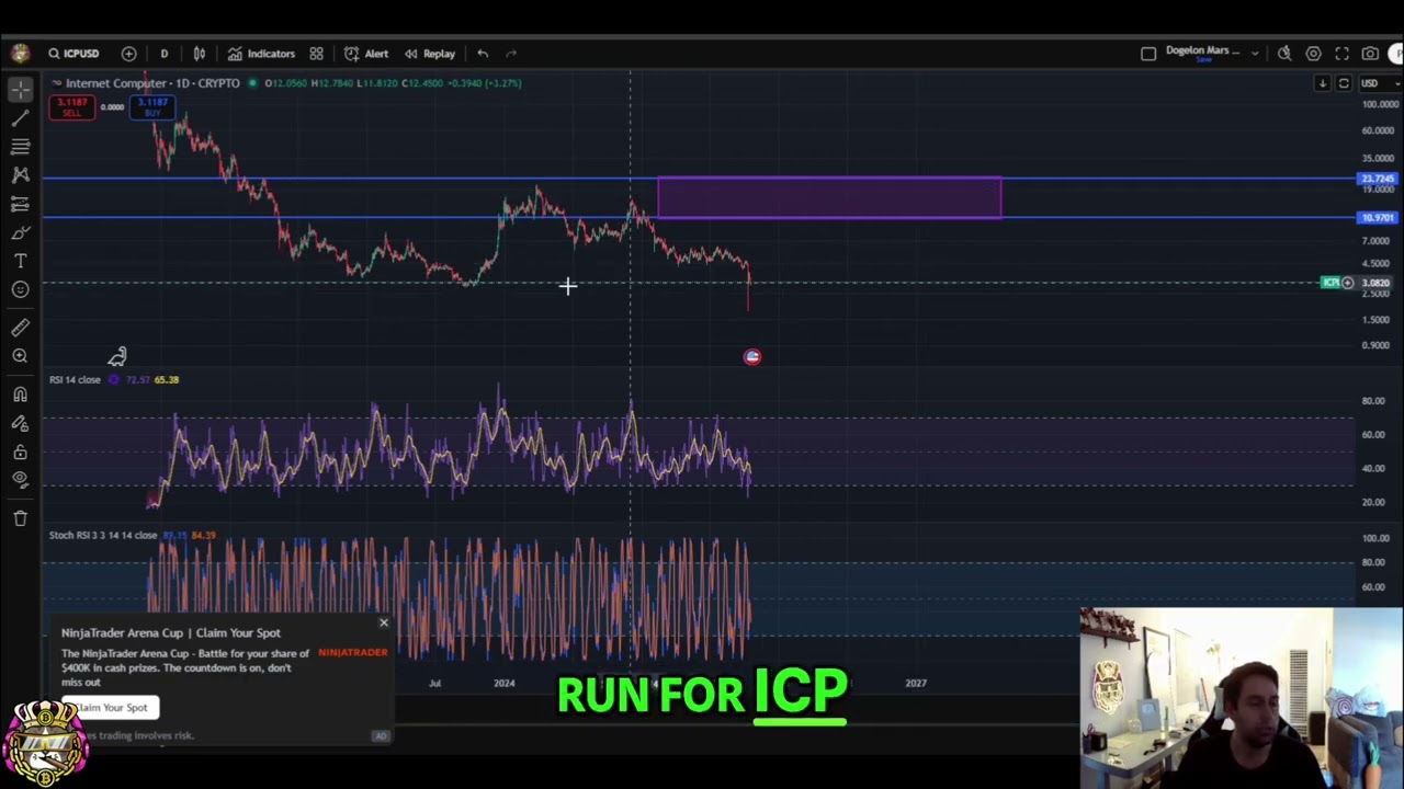 Internet Computer ICP Price Analysis: Bottom Found? Crypto Rally? #shorts