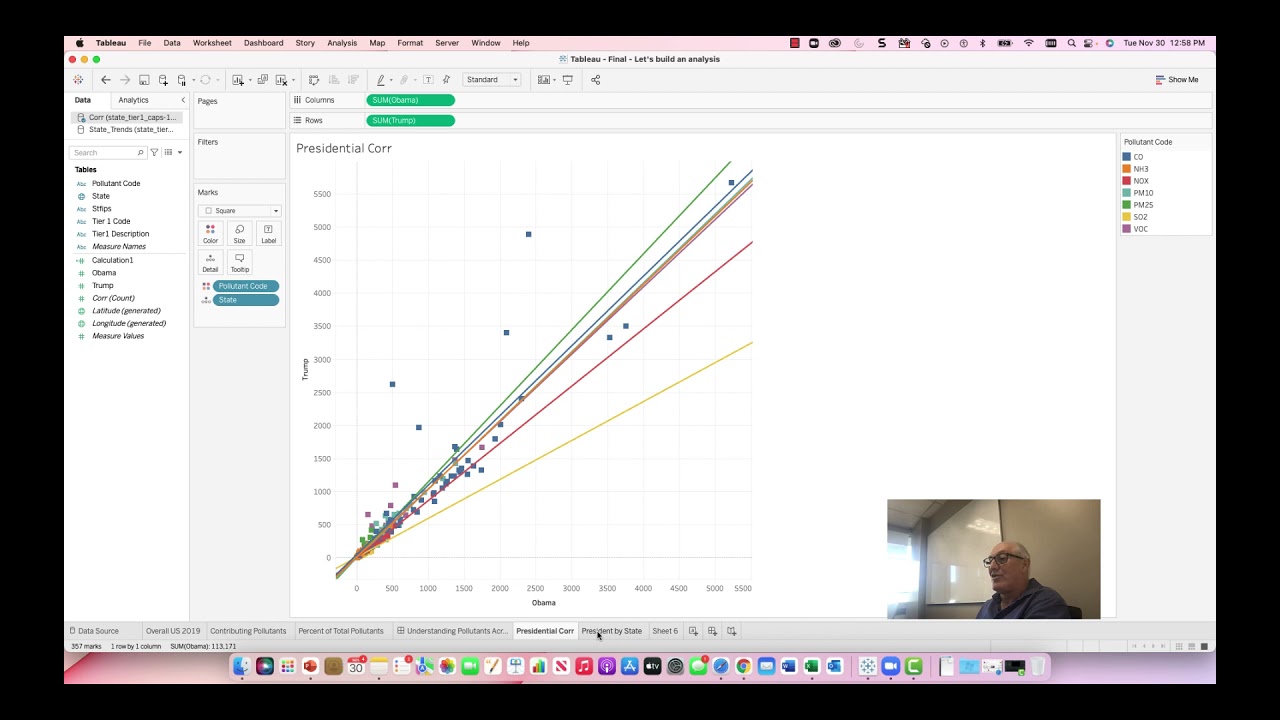 Tableau: Scatter Plots, Trend lines  and Correlations