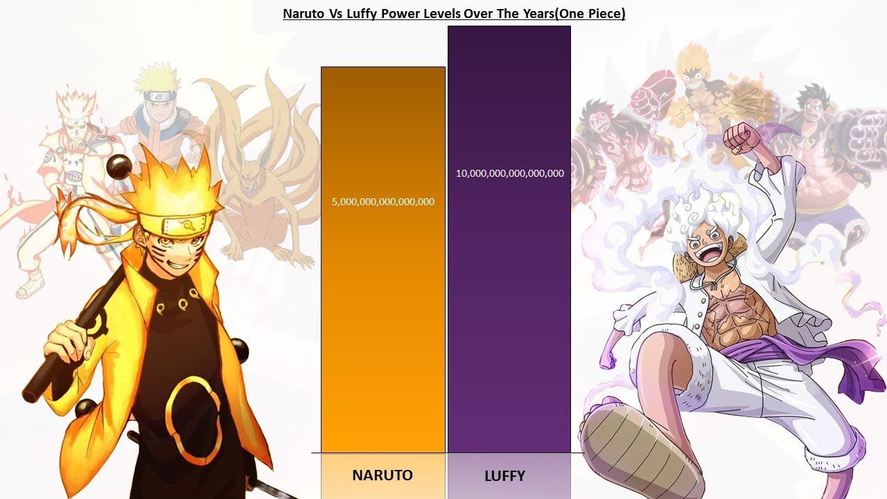 Naruto Vs Luffy Power Levels
