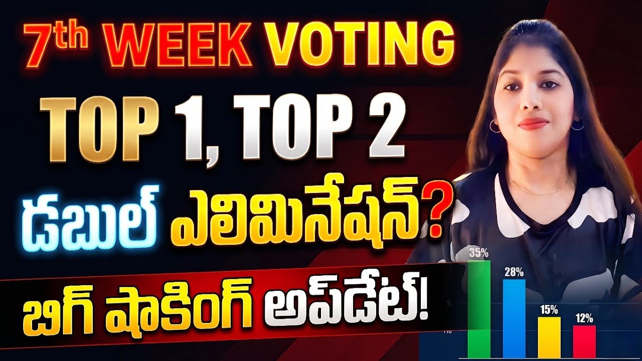 7th Week Voting డబల్ Elimination Shocking Biggboss10telugu @BSChinni 