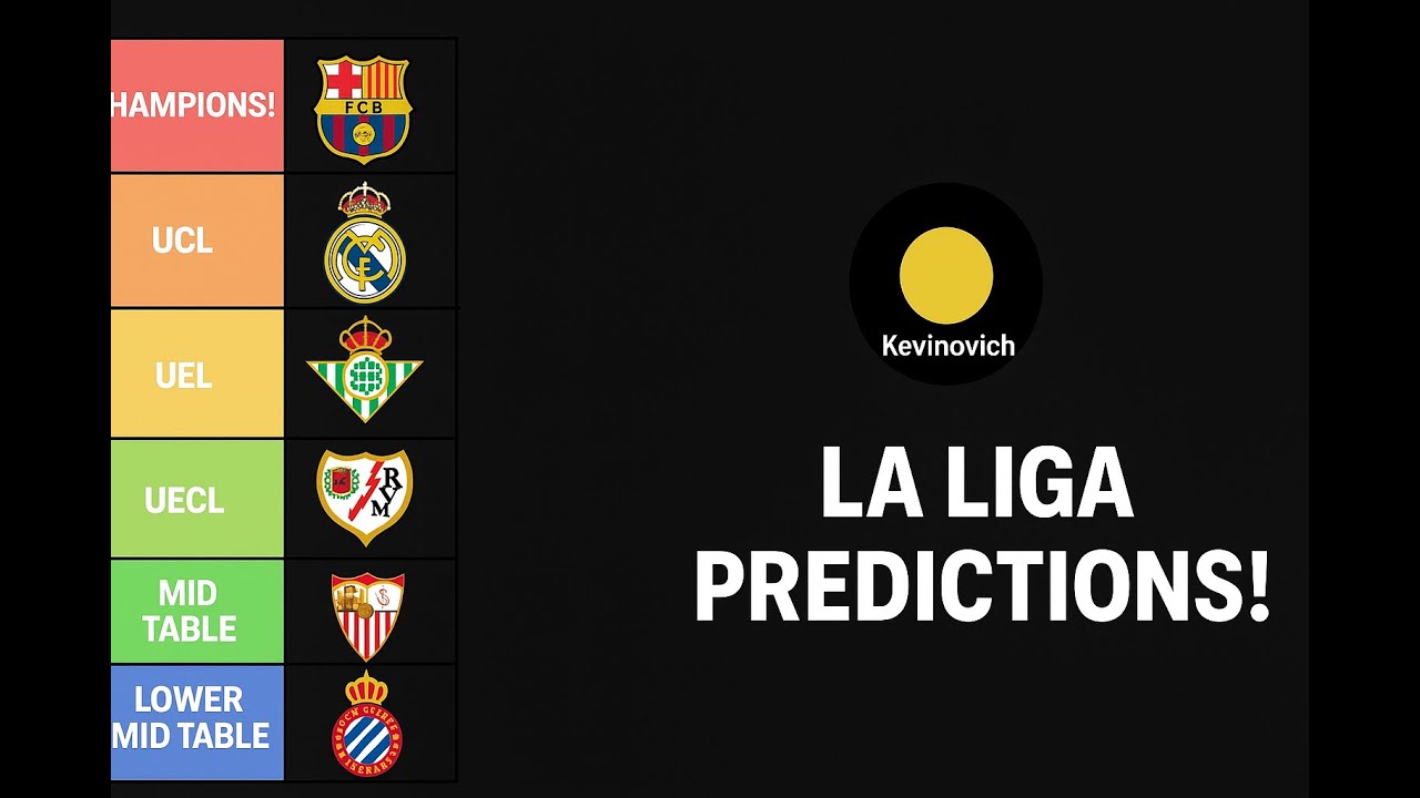 My 25/26 LaLiga Predictions!