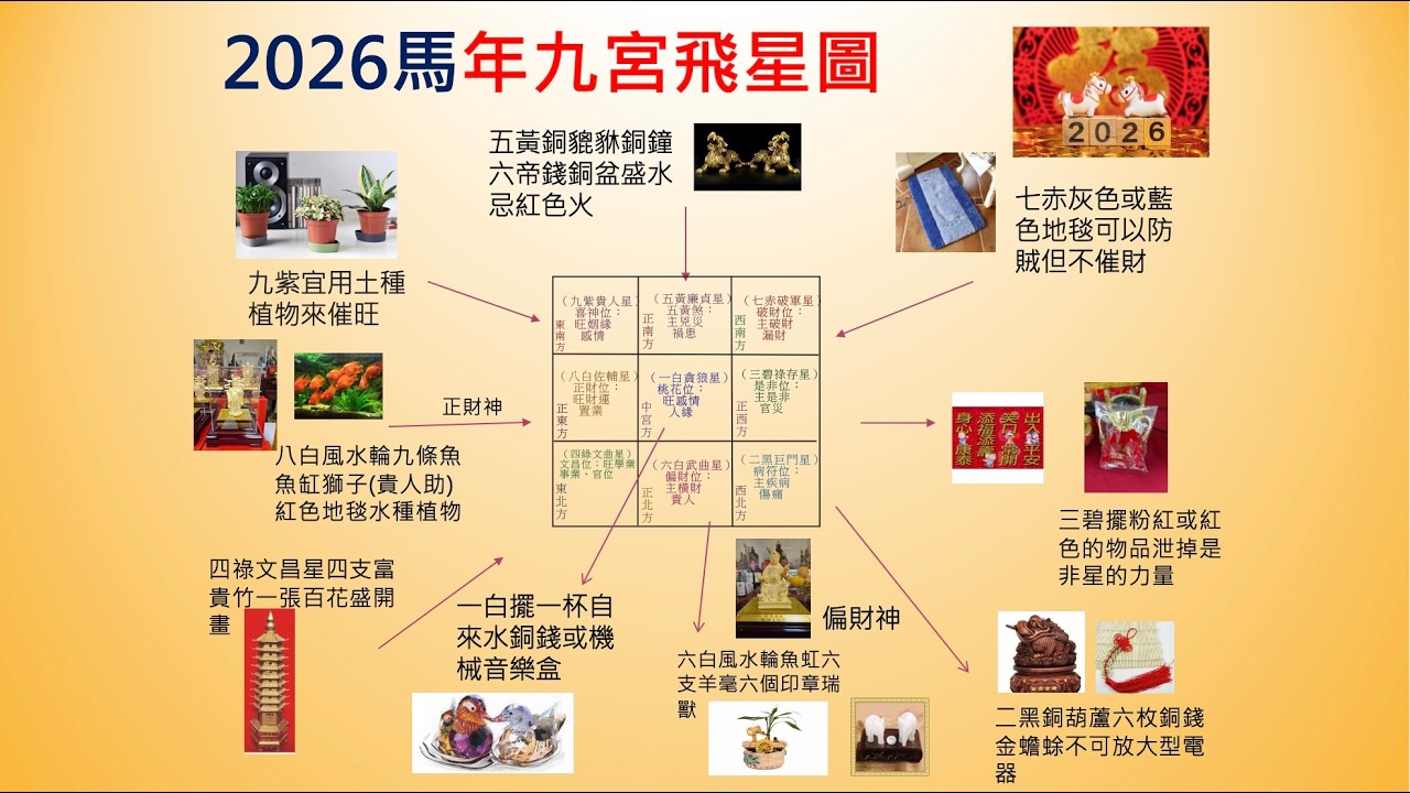2026年丙午馬年九宮飛星旺財攻守策略【#三元易學坊 EP198】#張鄯陽 #天獅師傅 #馬年運程 #2026運程 #生肖運勢 #2026風水