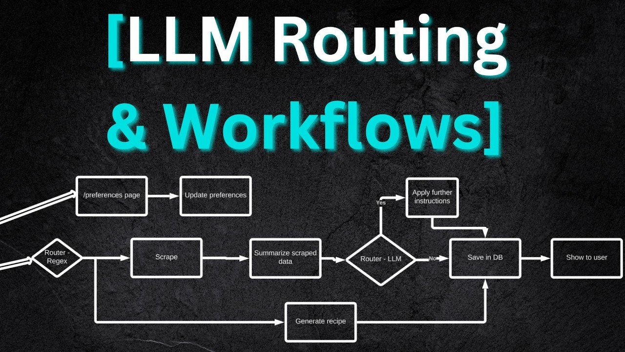 Routing in LLM Workflows (building an AI-powered app)