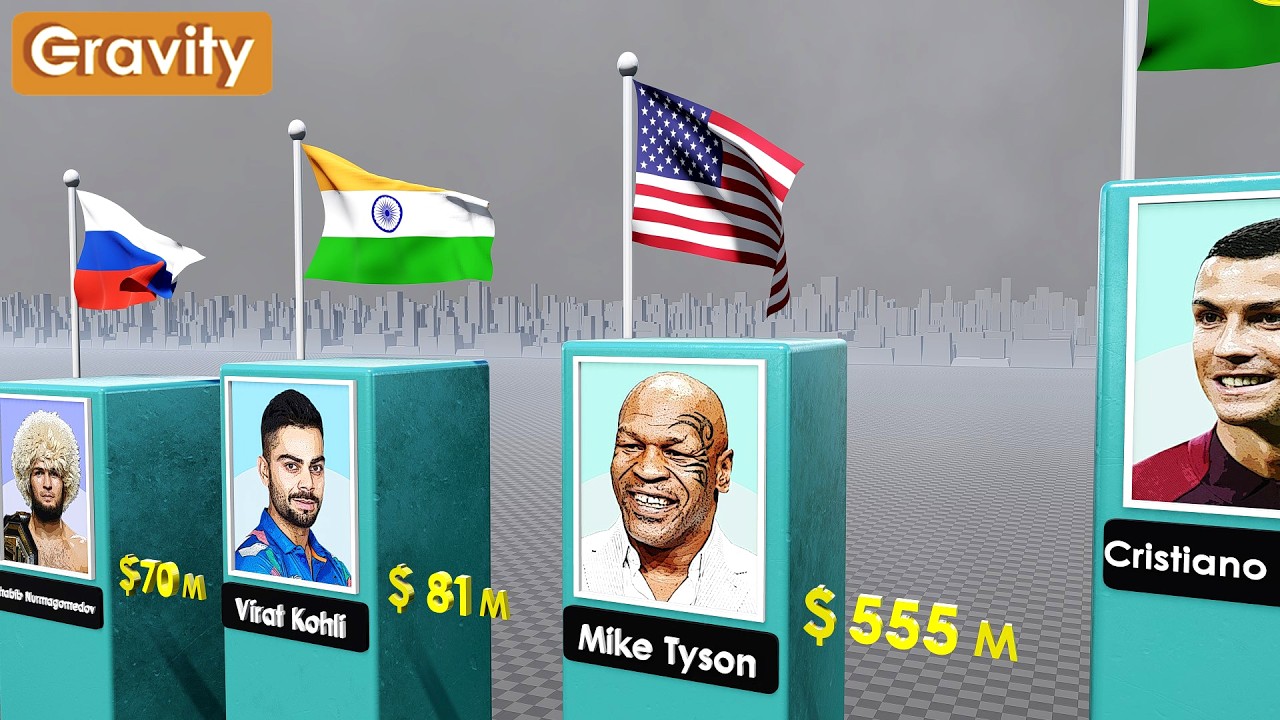 Richest Athletes 2025