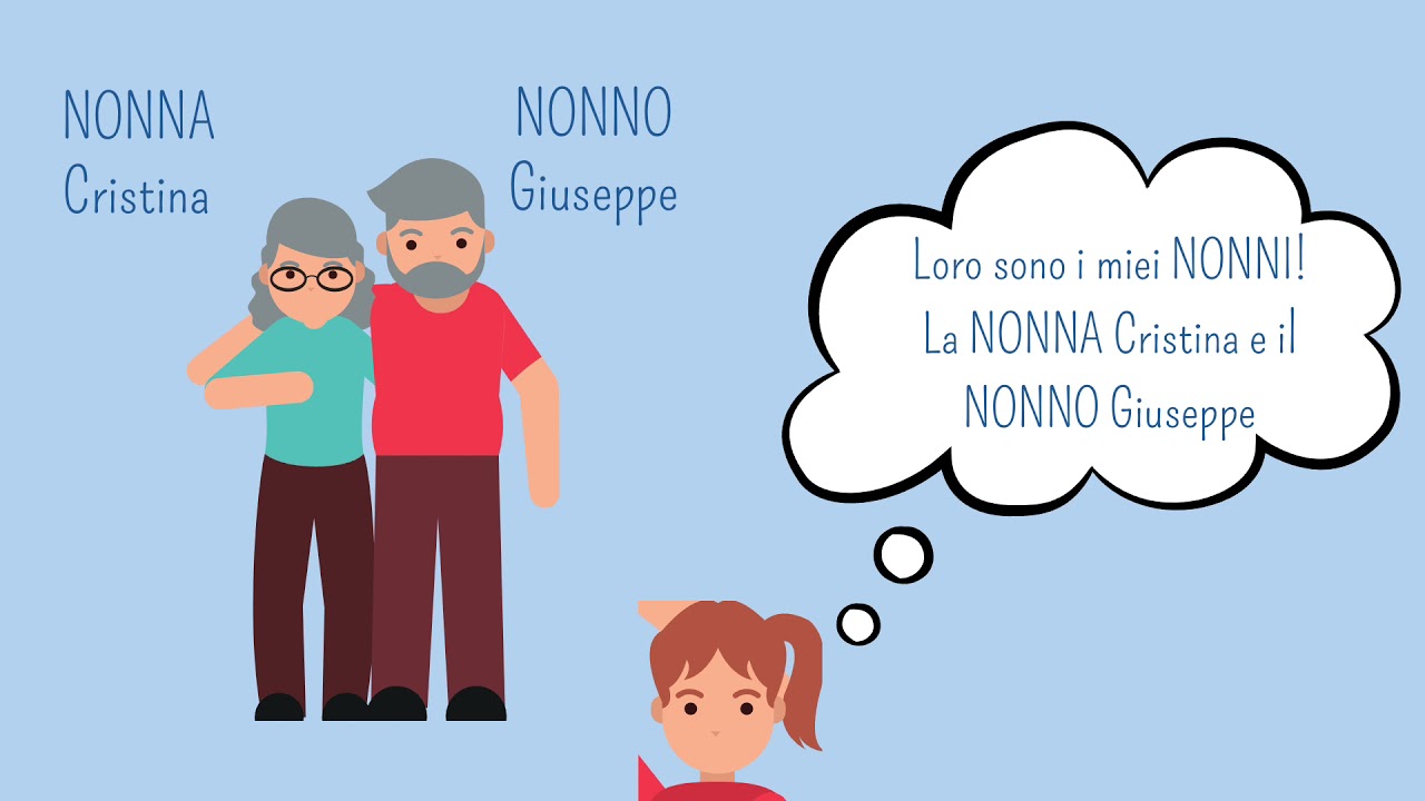 La famiglia
