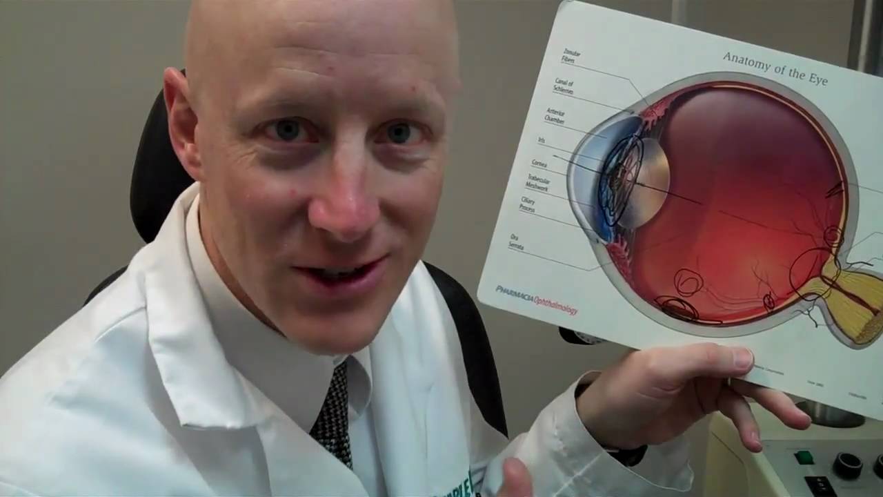 Pupil Dilation