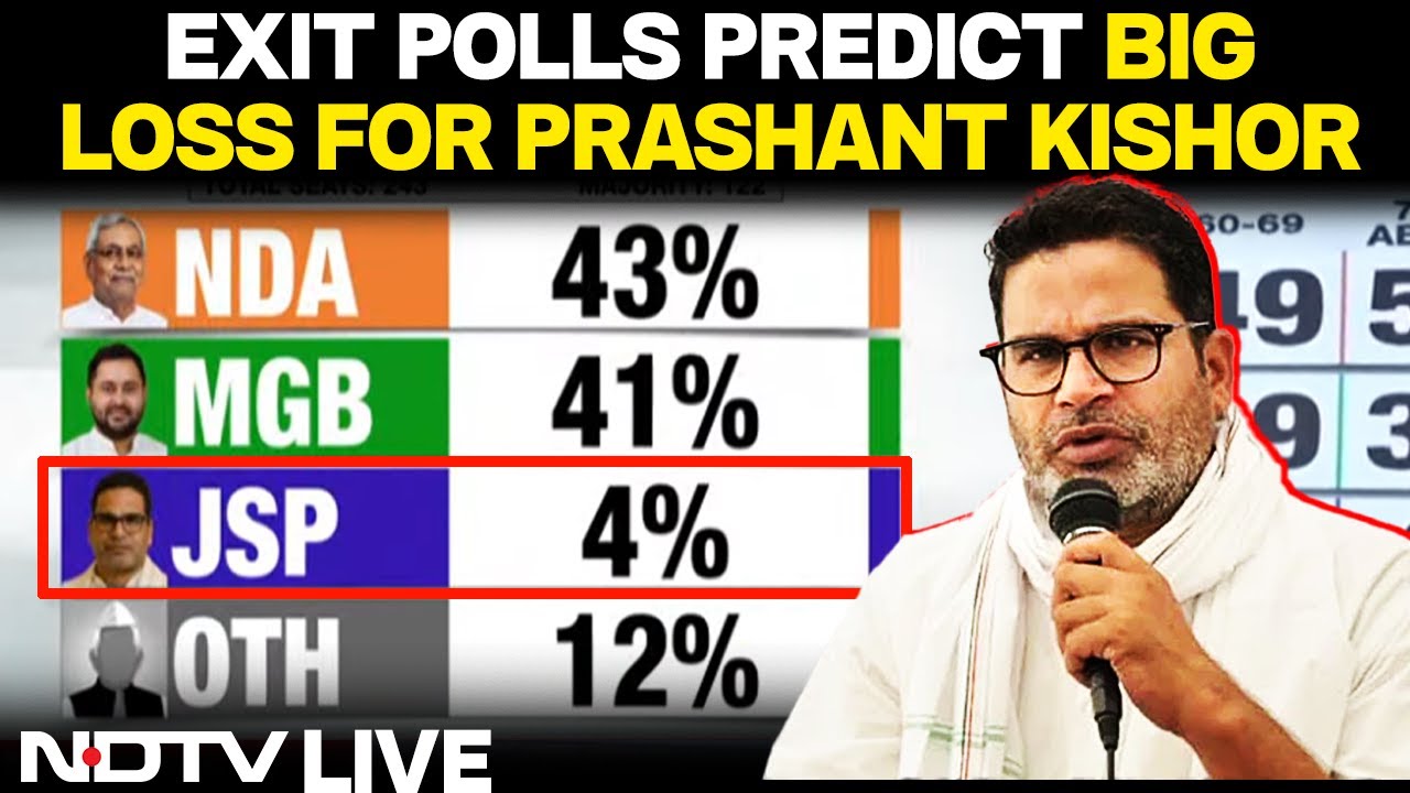 Exit Polls Bihar | Bihar Elections Exit Polls| Axis My India | NDTV Bihar Exit polls | Exit Polls