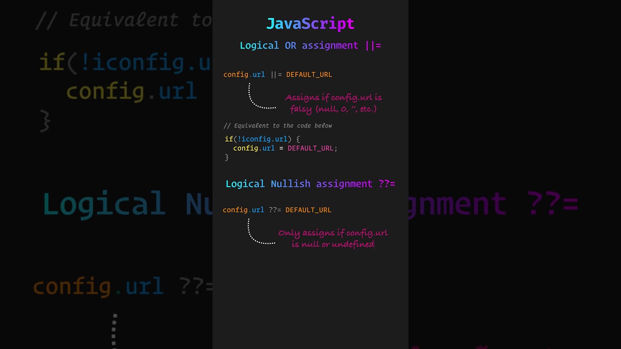 JavaScript: Logical OR and Nullish assignment in one minute 