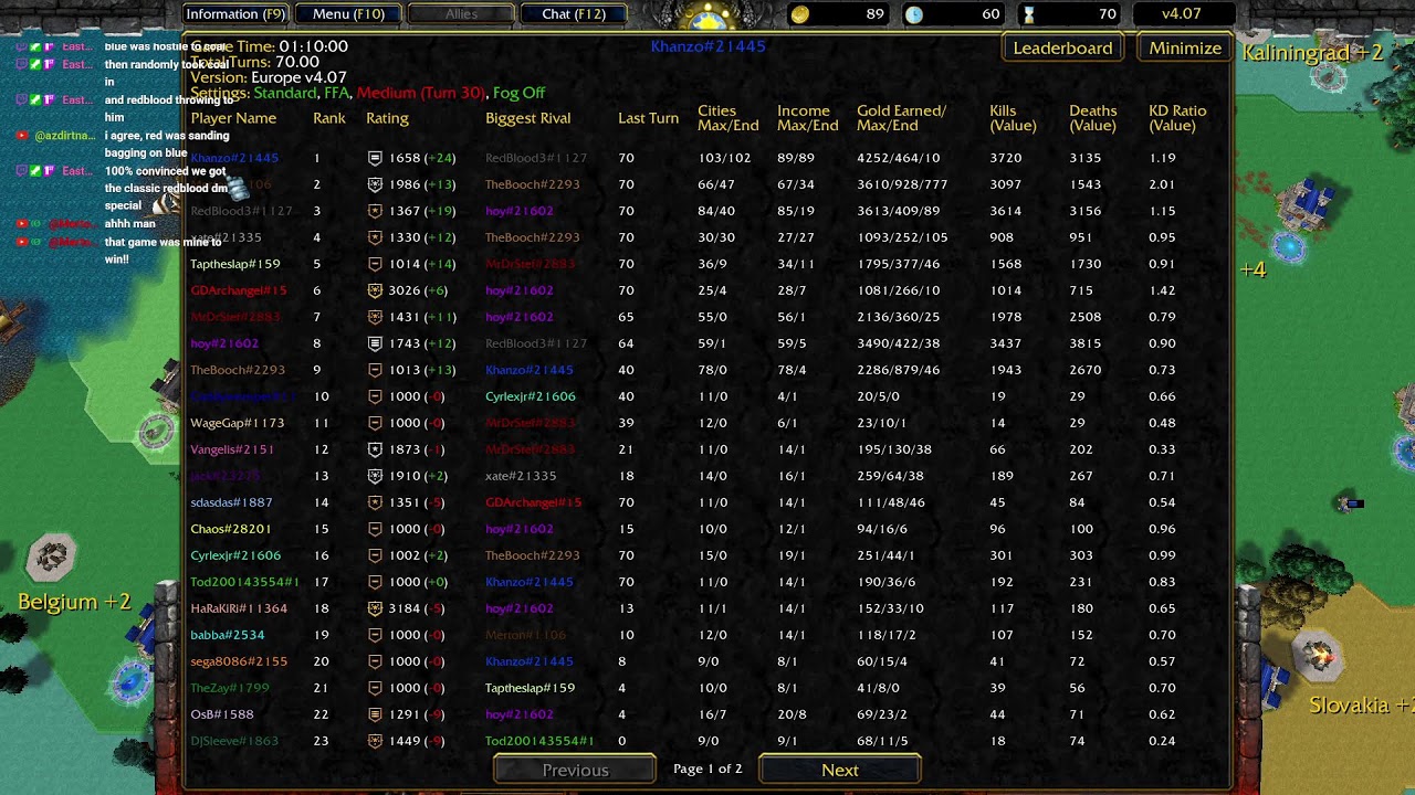 Friday Risk Tournament | Warcraft III