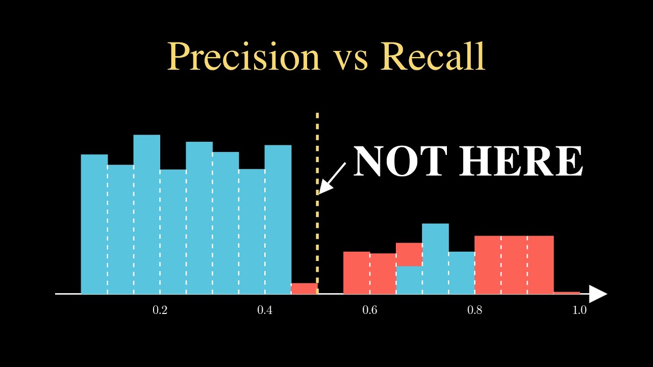 Precision vs Recall - Explained